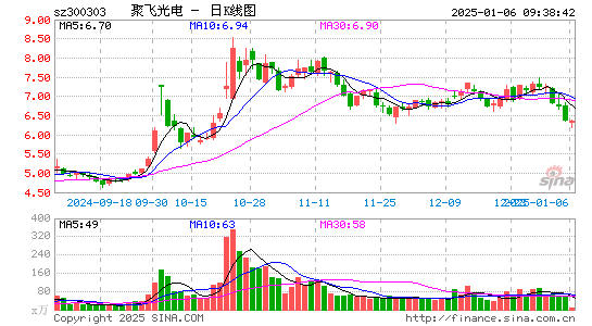 聚飞光电