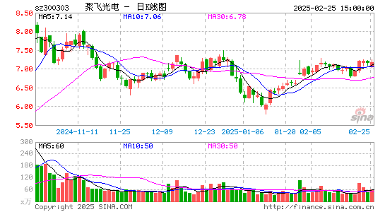 聚飞光电