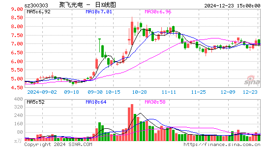 聚飞光电