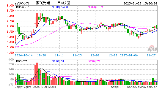 聚飞光电