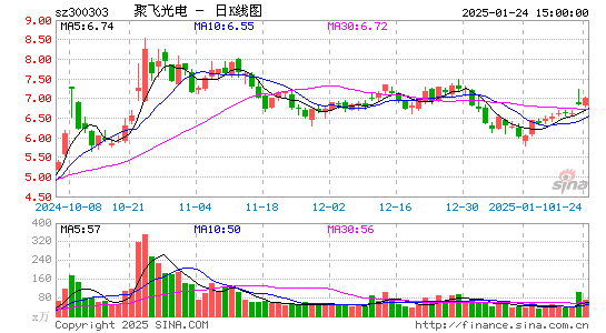 聚飞光电