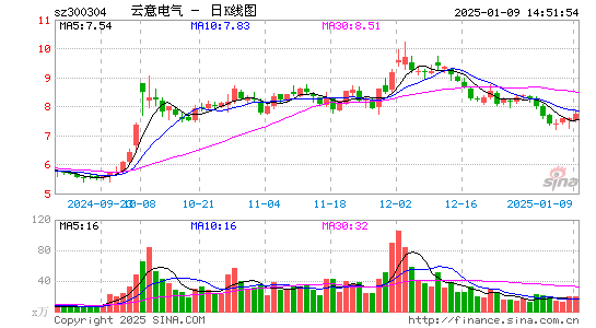 云意电气