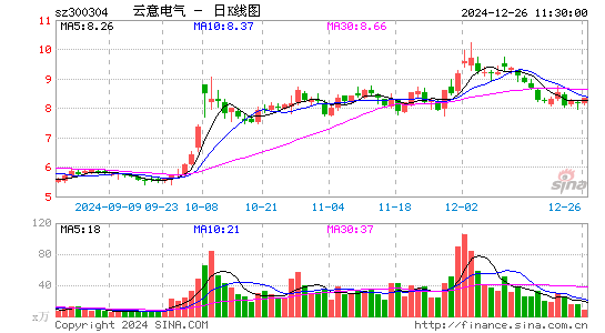 云意电气