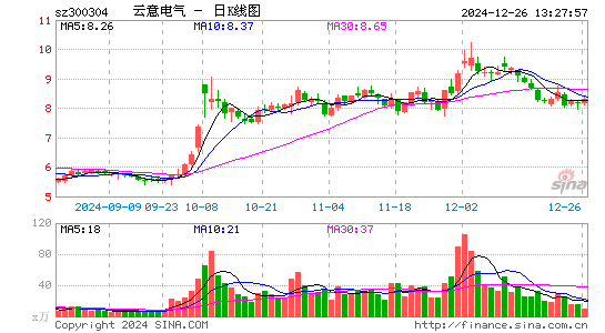 云意电气