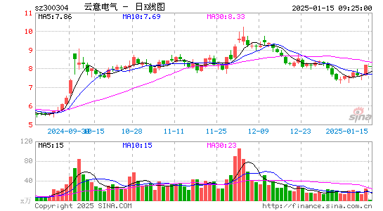 云意电气