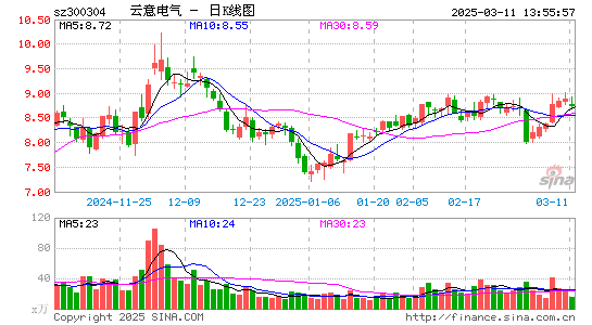 云意电气