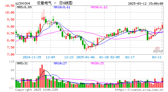 云意电气