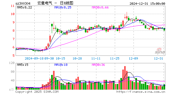 云意电气