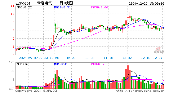 云意电气