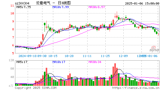 云意电气