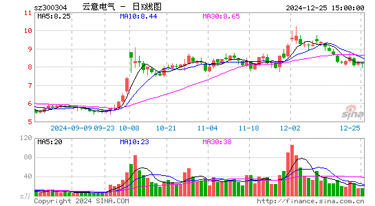 云意电气