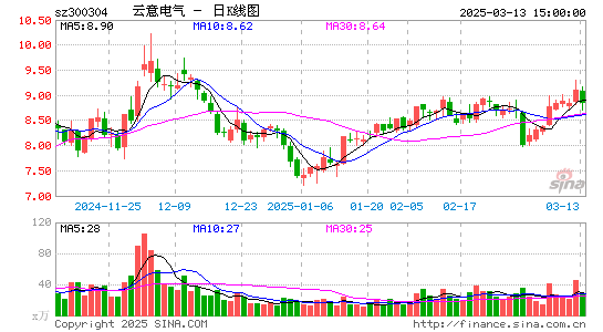 云意电气