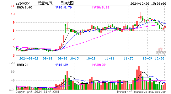 云意电气