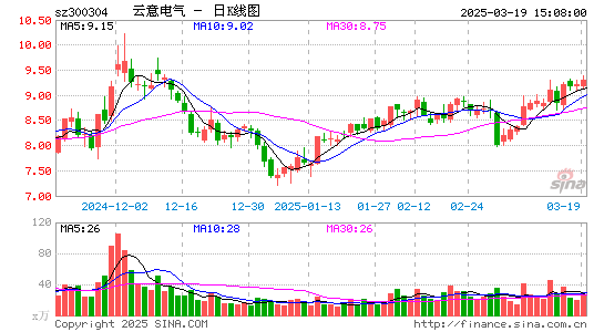 云意电气