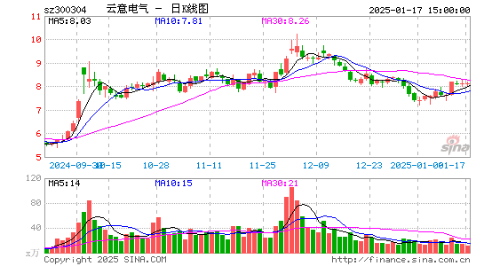 云意电气