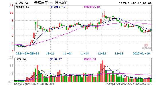 云意电气