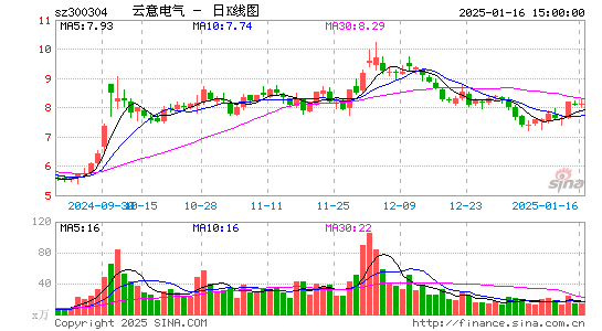 云意电气