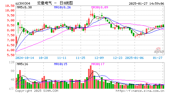 云意电气