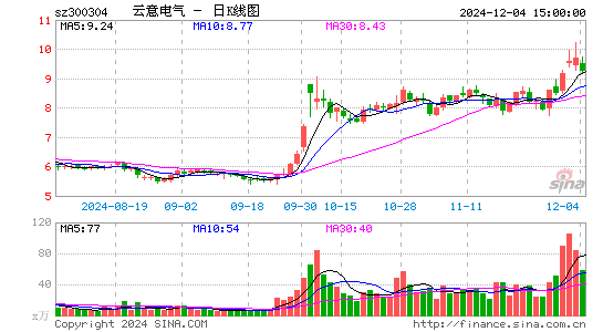 云意电气