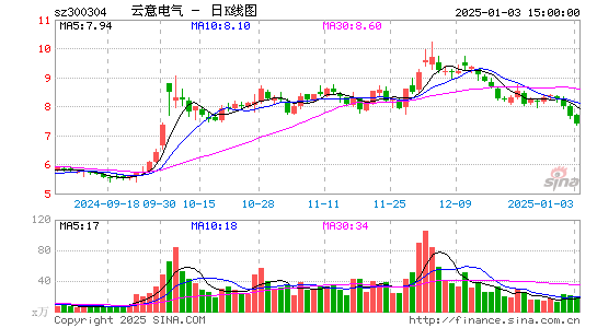 云意电气