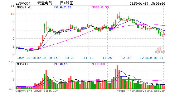 云意电气