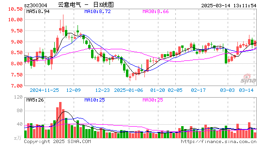 云意电气