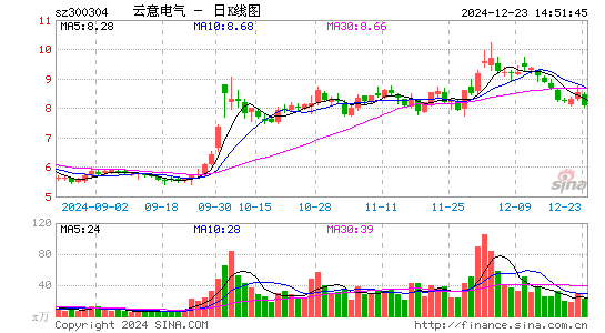 云意电气