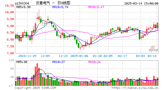 云意电气