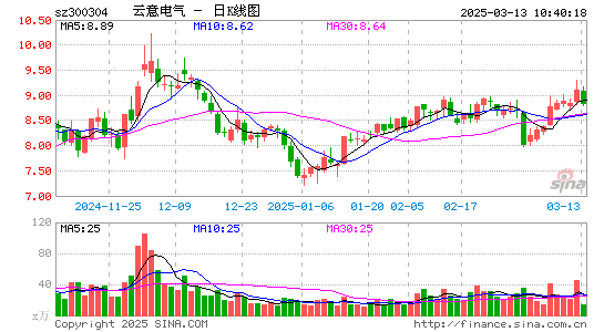 云意电气