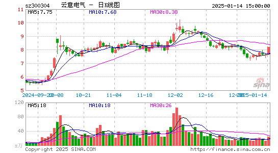 云意电气