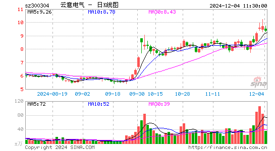 云意电气