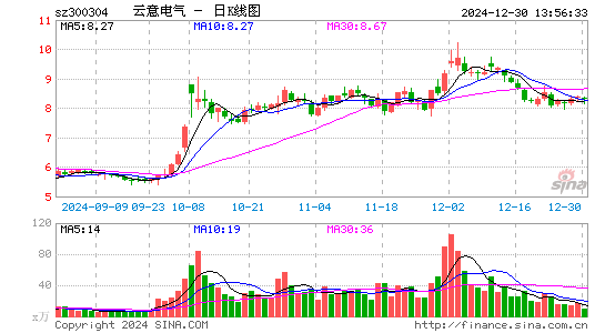 云意电气