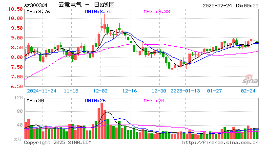 云意电气