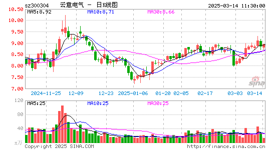 云意电气