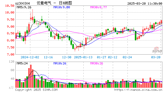 云意电气