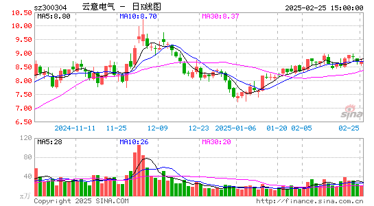 云意电气