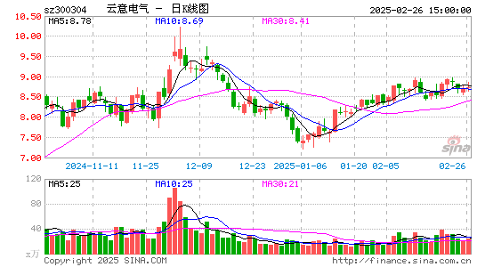 云意电气