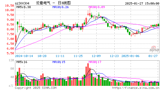 云意电气