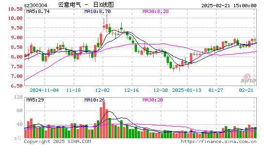 云意电气