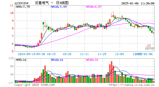 云意电气