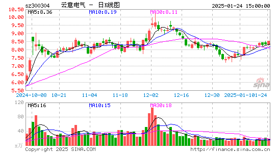 云意电气