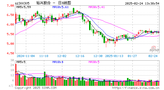 裕兴股份