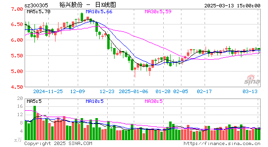 裕兴股份