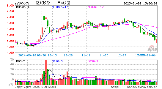 裕兴股份