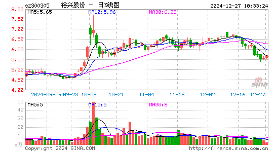 裕兴股份