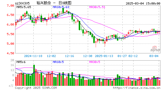 裕兴股份