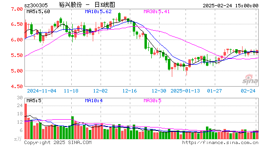 裕兴股份