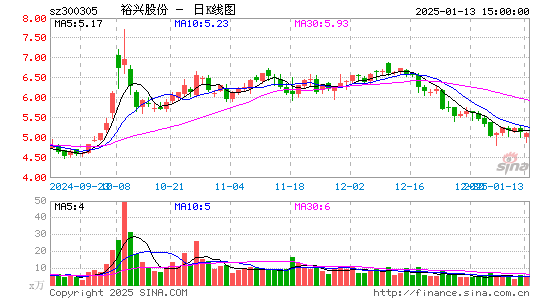 裕兴股份