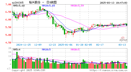 裕兴股份