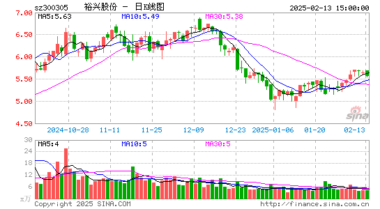 裕兴股份